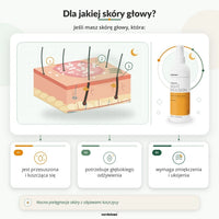Psorisel emulsja na noc do skóry głowy - dla jakiej skóry i kiedy warto ją stosować