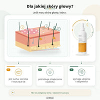 Psorisel płyn do skóry głowy - dla jakiej skóry i kiedy warto go stosować