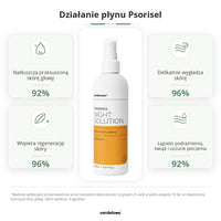 Działanie płynu Psorisel w pielęgnacji skóry głowy z tendencją do łuszczenia