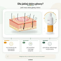 Psorisel szampon do skóry głowy - dla jakiej skóry i kiedy warto go stosować