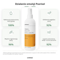 Działanie emulsji Psorisel w zestawie do skóry głowy
