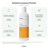 Działanie szamponu Psorisel w zestawie do skóry głowy